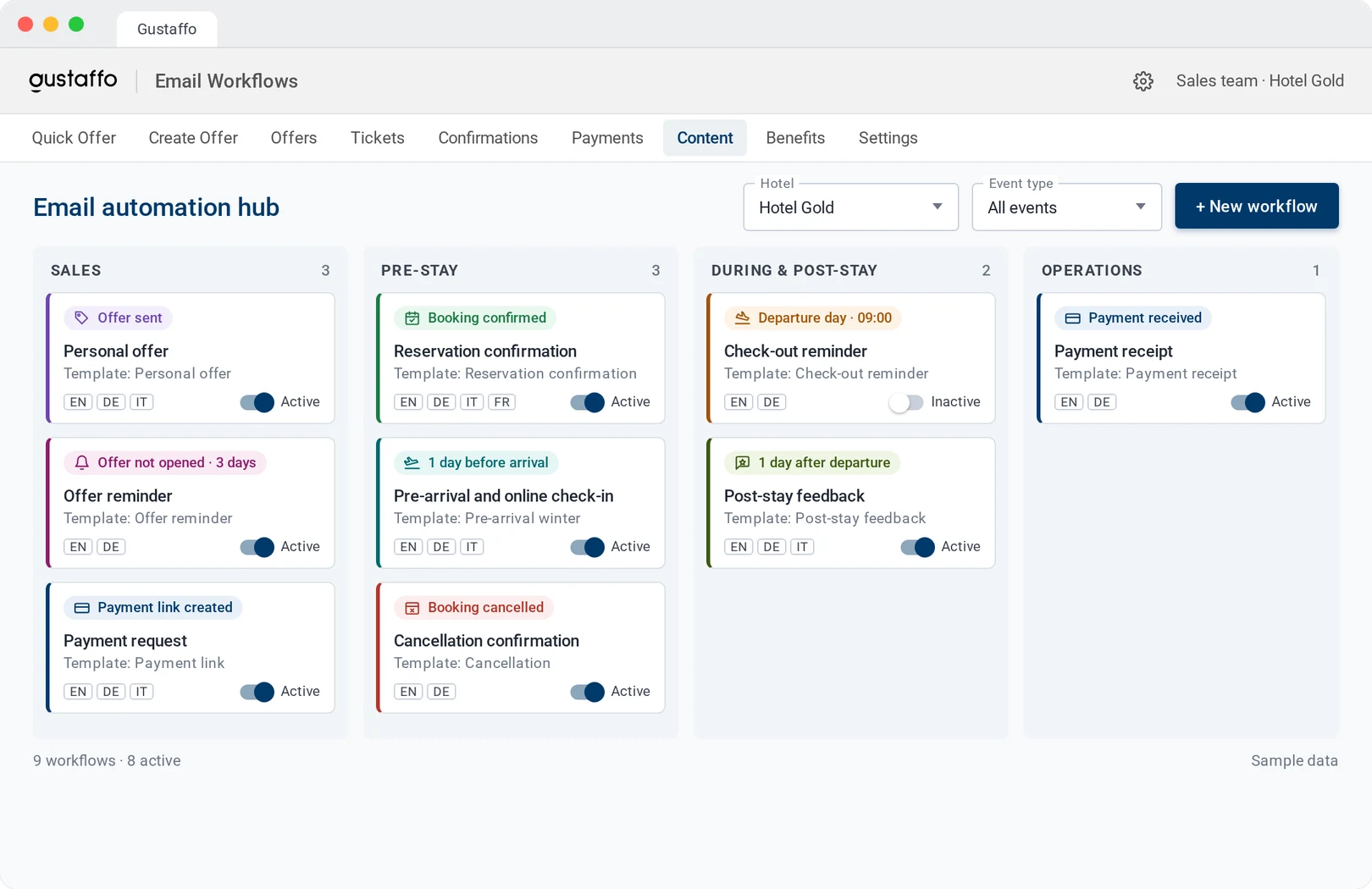 Email automation hub with workflows for sales, pre-stay, post-stay and operations